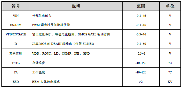 DCDC5-40V升压芯片，支持PWM调光及模拟调光LED驱动器